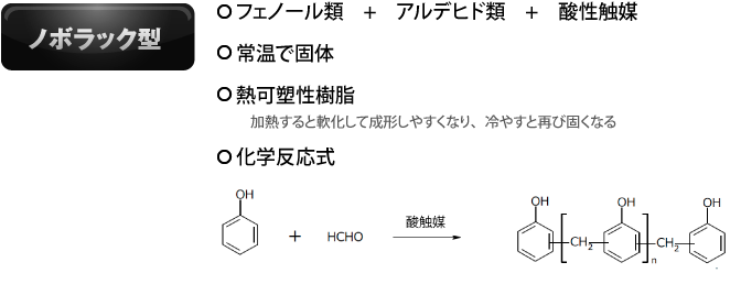 ノボラック型